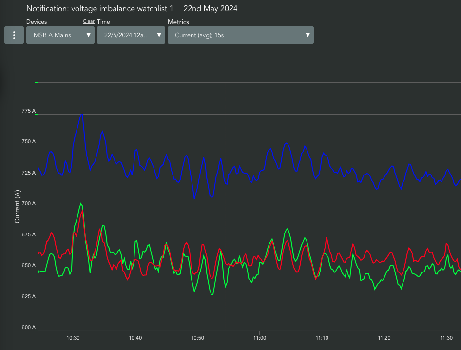 Link directly from event to data that triggered the event.